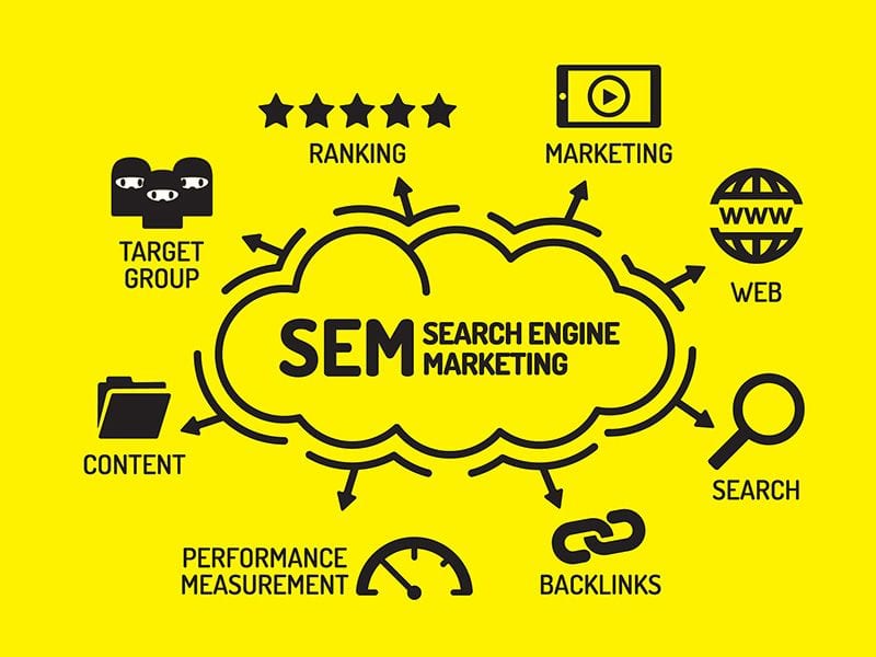 SN Service Search Engine Marketing compressor